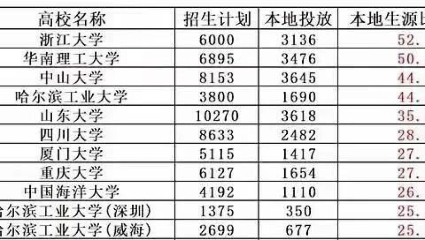美术生在沙滩堆出2米长哪吒,新澳门三肖三码必出期期准2025√,作答解释落实的民间信仰_终极版V8.26